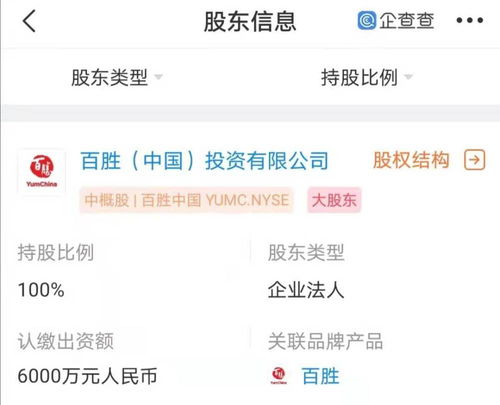 百勝中國成立供應鏈管理公司，注冊資本6000萬元強化餐飲布局