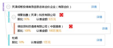天津成幫投緣商務(wù)信息咨詢合伙企業(yè) 專業(yè)助力企業(yè)發(fā)展的有限合伙模式