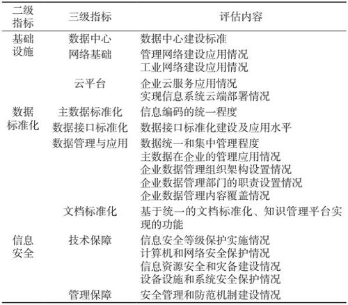 制造業數字化轉型評價指標體系構建與數字內容制作服務的賦能作用
