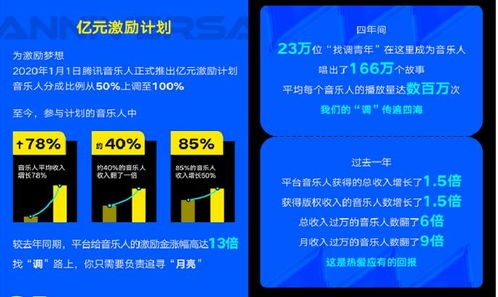騰訊音樂Q2財報 深耕數字內容制作服務，釋放音樂創作新能量