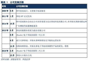 掌閱科技 深耕數字內容制作服務，演繹閱讀產業的“紅與黑”