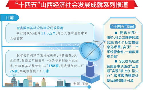 山西經濟社會數字化轉型交出亮眼成績單，數字內容制作服務引領新浪潮