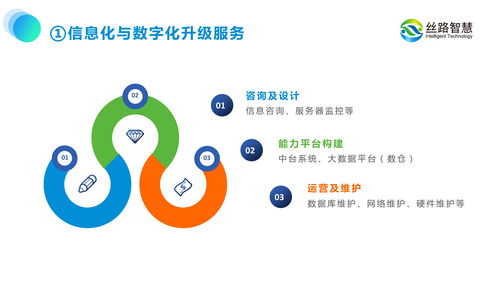 運營思維引領(lǐng)景區(qū)規(guī)劃 絲路智慧助力文旅數(shù)字化新篇章