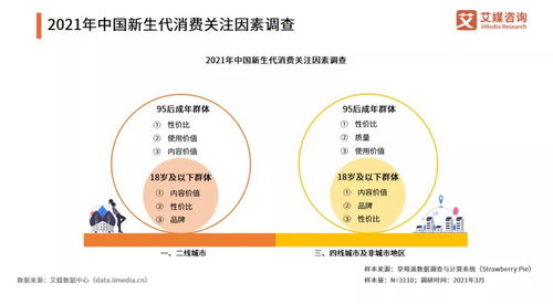 國(guó)潮出圈，新潮旅游開(kāi)發(fā)項(xiàng)目策劃正當(dāng)時(shí)
