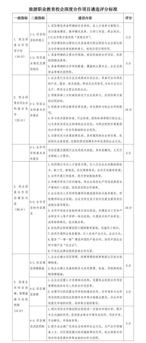 關(guān)于實(shí)施旅游職業(yè)教育校企深度合作項(xiàng)目暨旅游開(kāi)發(fā)項(xiàng)目策劃咨詢(xún)的正式通知